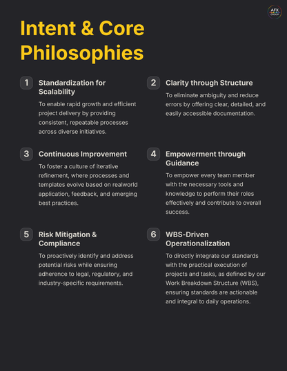 * NEW *  [Digital Download] AFX Standards Library | Operational Procedures & Templates